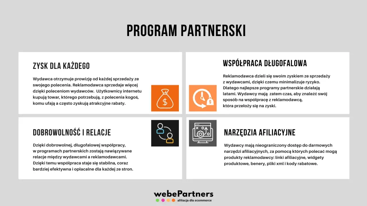 Schemat działania programu partnerskiego w serwisach GPT