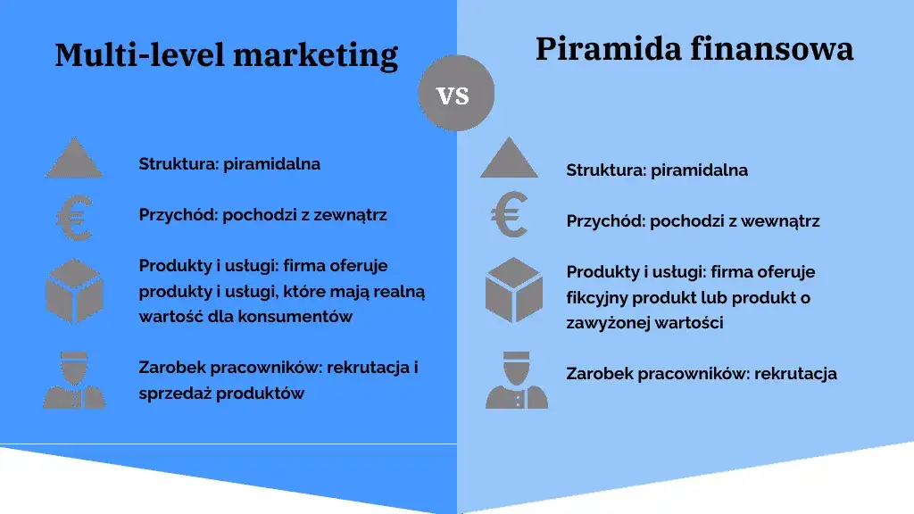 Legalny network marketing vs piramida finansowa porównanie