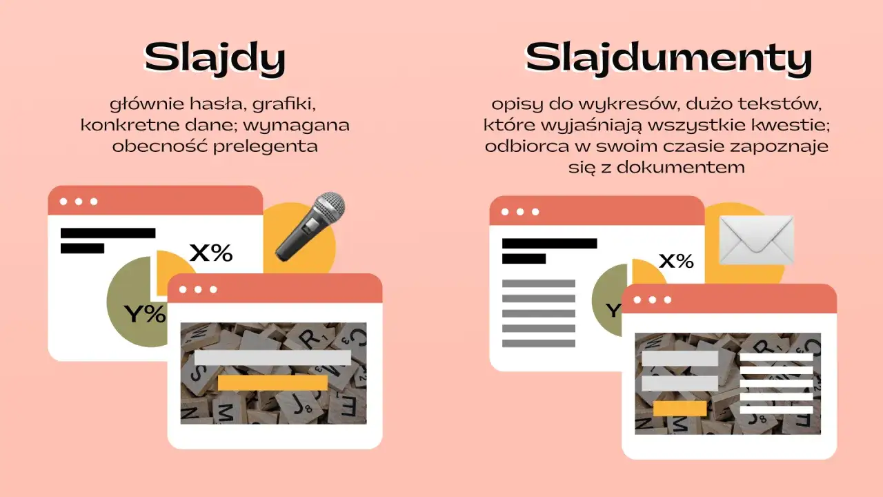 przykłady złej prezentacji multimedialnej