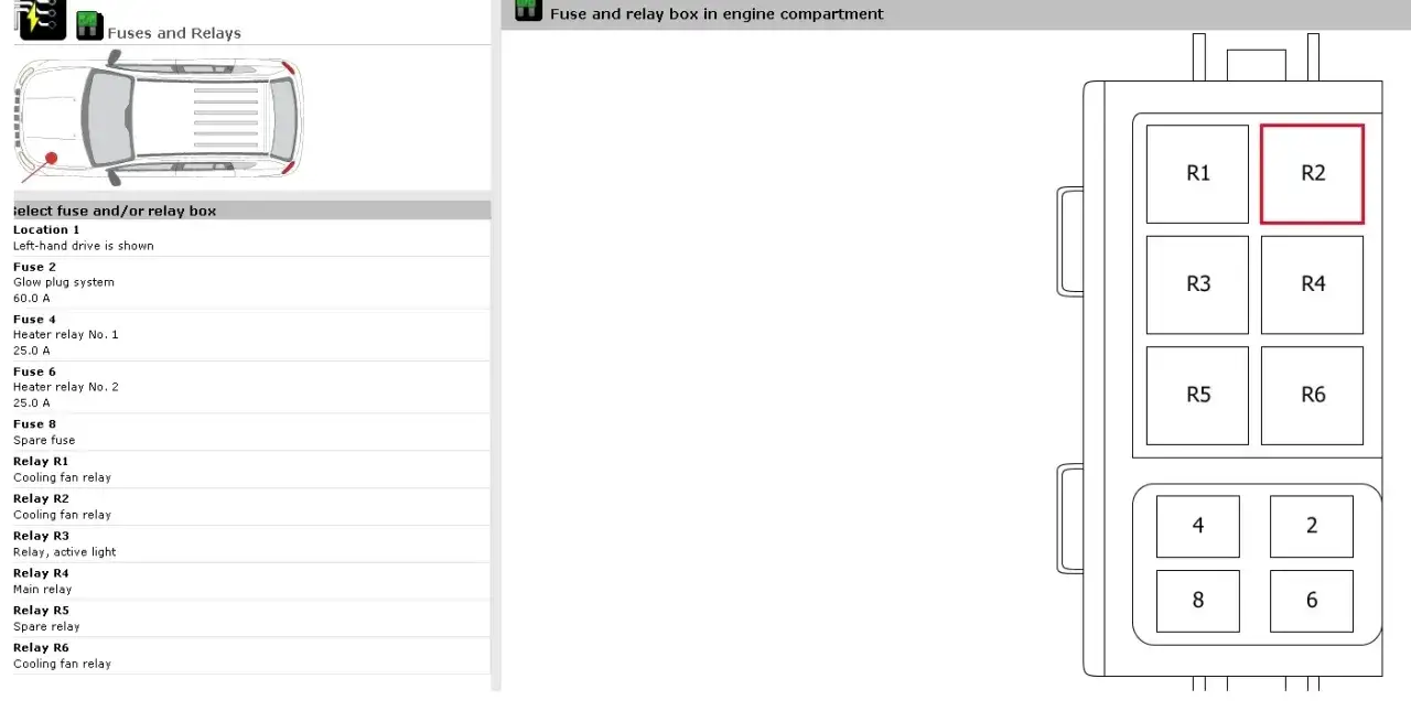 Schemat bezpiecznik&oacute;w Jeep Compass