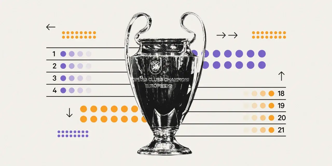 UEFA Champions League new format swiss system