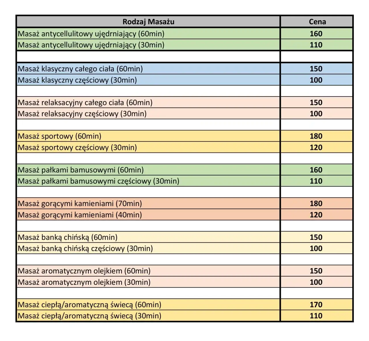 różne rodzaje masażu ceny