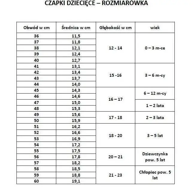 Tabela zużycia włóczki na czapkę szydełkową rozmiary