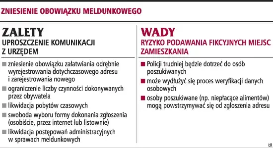 Zdjęcie Co jeśli nie mam meldunku? Konsekwencje i praktyczne porady