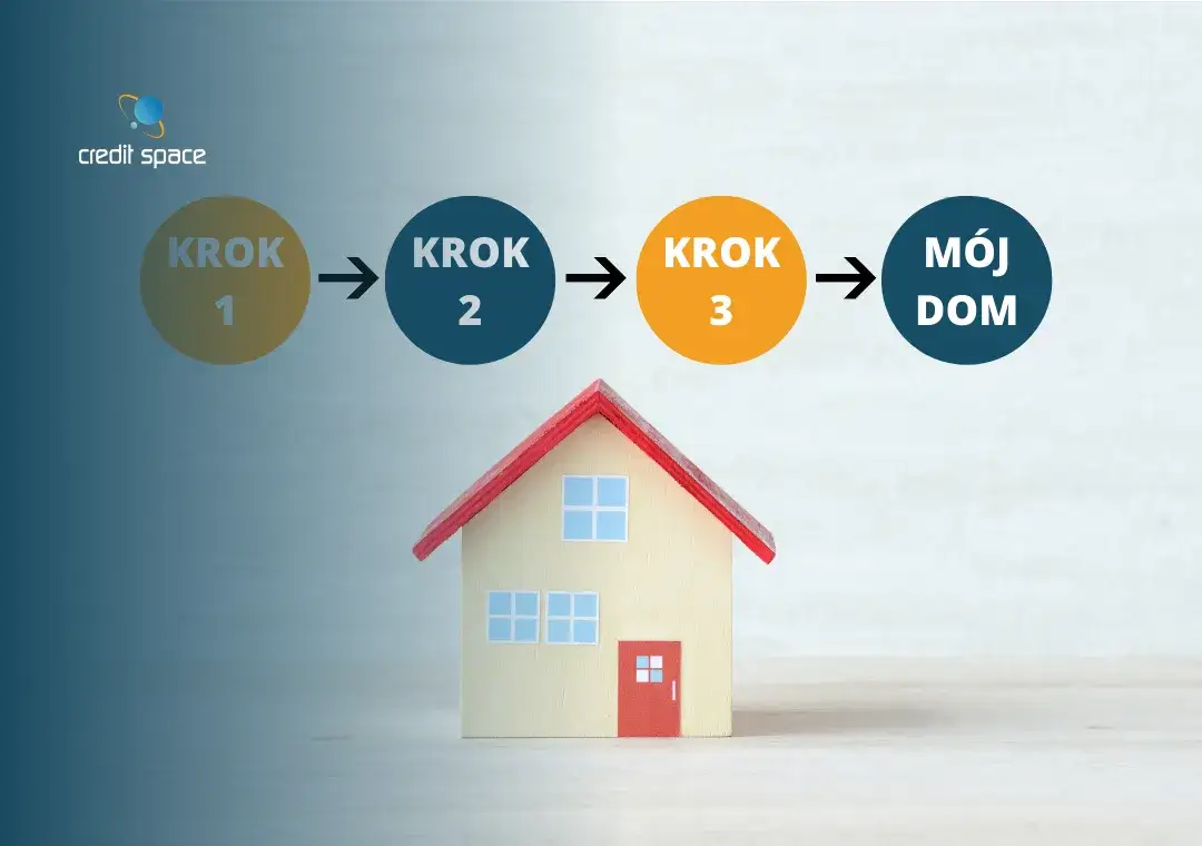 Zdjęcie Kredyt hipoteczny krok po kroku: Kompleksowy proces uzyskania