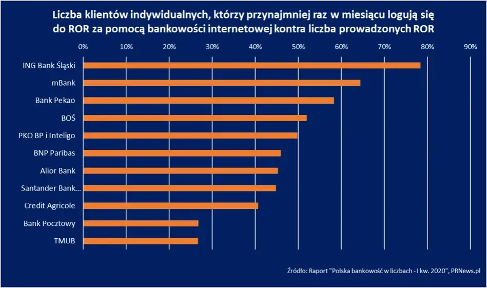 Zdjęcie PKO czy PeKaO - który bank lepszy dla Twoich finansów?