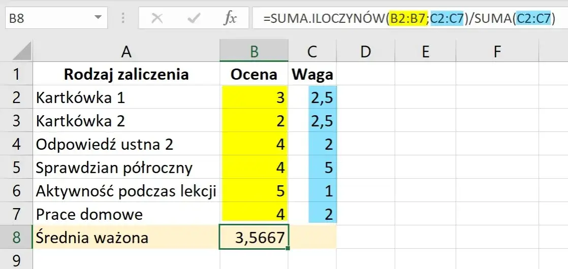 Zdjęcie Jak obliczyć średnią ważoną w Excelu - uniknij powszechnych błędów