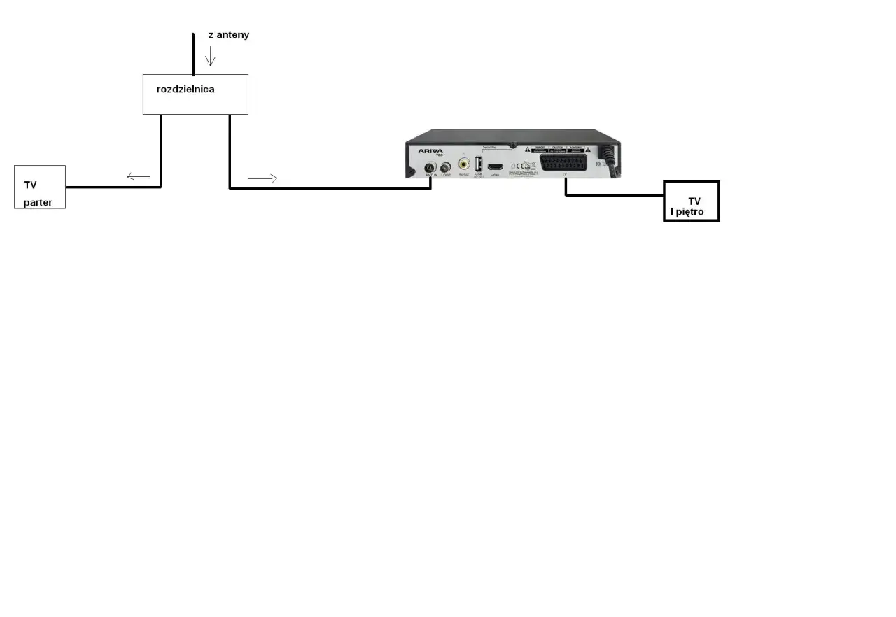 Zdjęcie Jak podłączyć dwa telewizory do jednego dekodera bez problemów i błędów