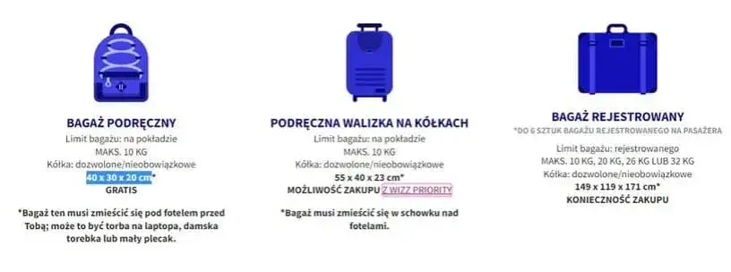 Zdjęcie Wizzair bagaż podręczny co można zabrać? Sprawdź ważne zasady