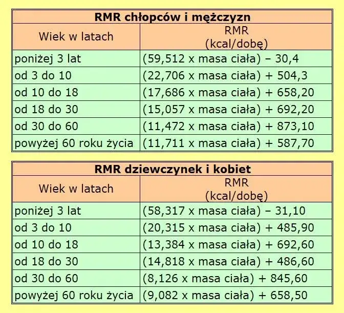 Zdjęcie Ile kalorii potrzebuje kobieta? Oblicz swoje dzienne zapotrzebowanie i osiągnij cele!