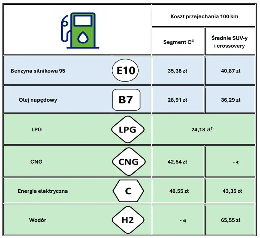 Zdjęcie Top 3 oferty na najtańszy gaz w Szczecinie: oto porównanie cen