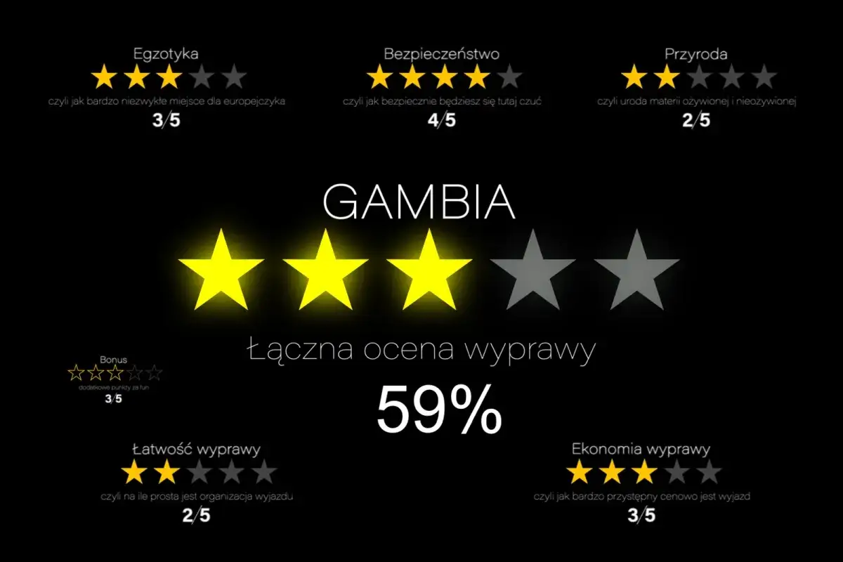 Zdjęcie Czy w Gambii jest bezpiecznie? Odkryj zagrożenia i porady dla turystów