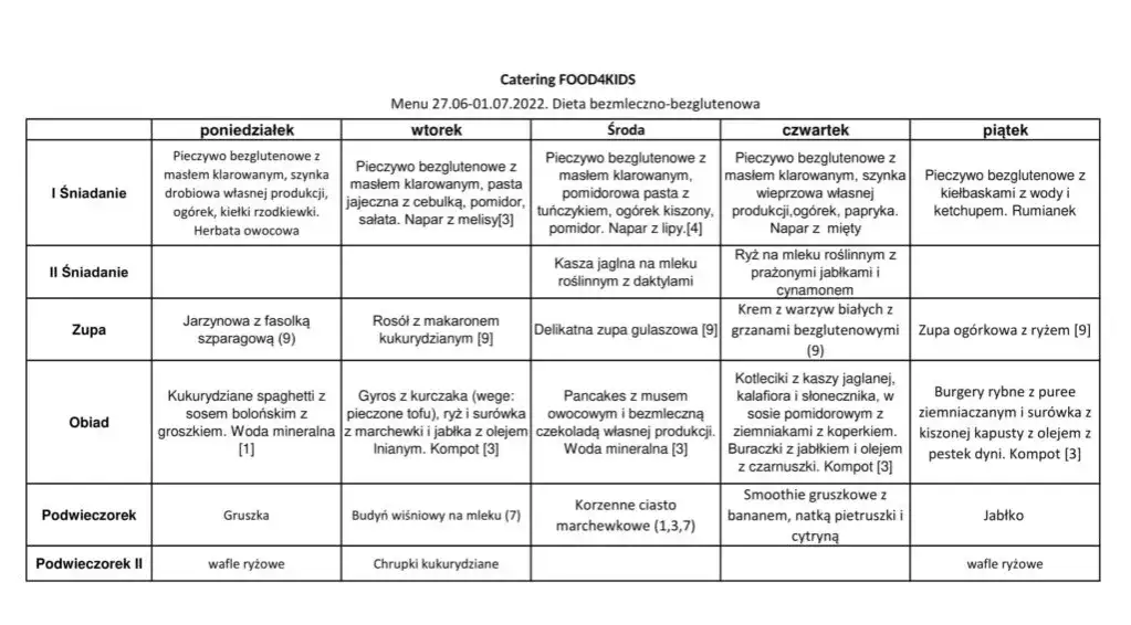 Zdjęcie Zdrowy jadłospis dla przedszkolaka: 7 dni pełnych smacznych posiłków
