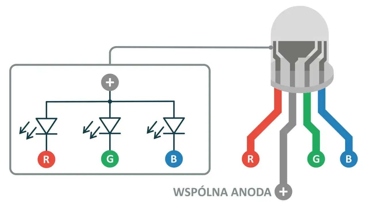 Zdjęcie Dioda LED RGB: Co to jest i jak działa? Poznaj szczegóły