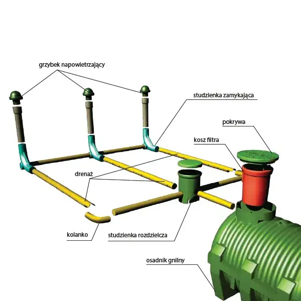 Zdjęcie Udrożnienie drenaży w oczyszczalni: skuteczne sposoby na zatkany odpływ