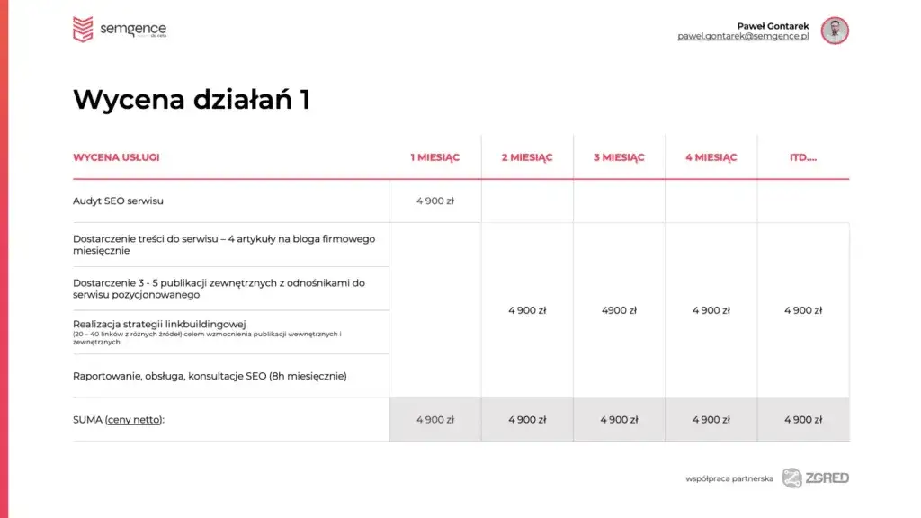 Zdjęcie Ile kosztuje pozycjonowanie sklepu internetowego? Sprawdź, co wpływa na ceny