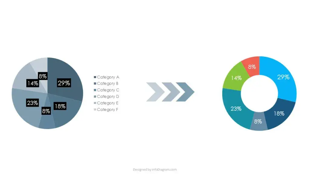 Zdjęcie Jak zrobić wykres kołowy w PowerPoint - prosty sposób w 4 krokach