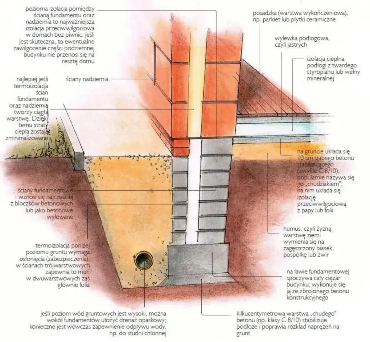 Zdjęcie Jak głęboko fundamenty? Kluczowe informacje, które mogą uratować budowę