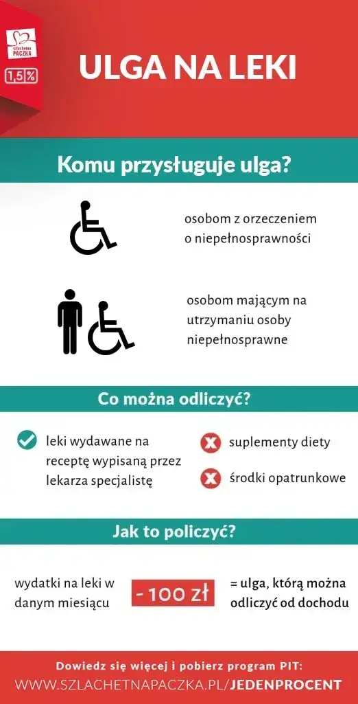 Zdjęcie Ulga na leki: jak odliczyć koszty leków od podatku? Sprawdź zasady
