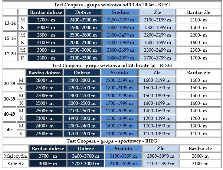 Zdjęcie Jakie tętno podczas cardio? Osiągnij lepsze wyniki treningowe