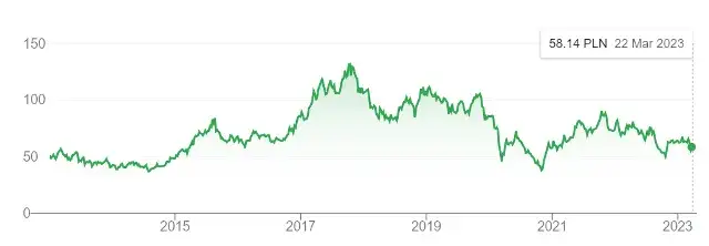 Zdjęcie Gdzie kupić akcje Orlenu i uniknąć wysokich prowizji?