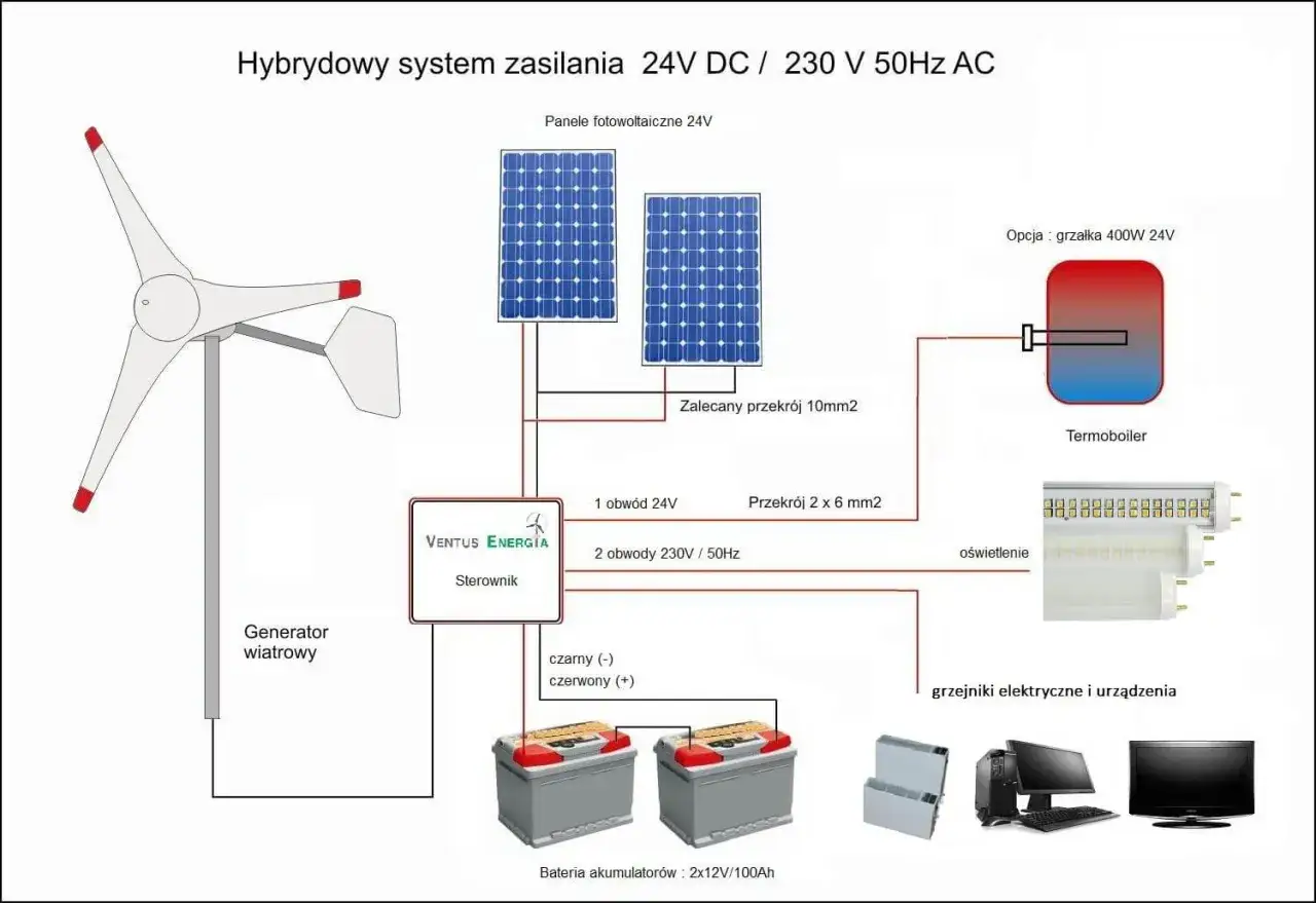 Zdjęcie Jak bezpiecznie podłączyć elektrownię wiatrową do inwertera z panelami słonecznymi