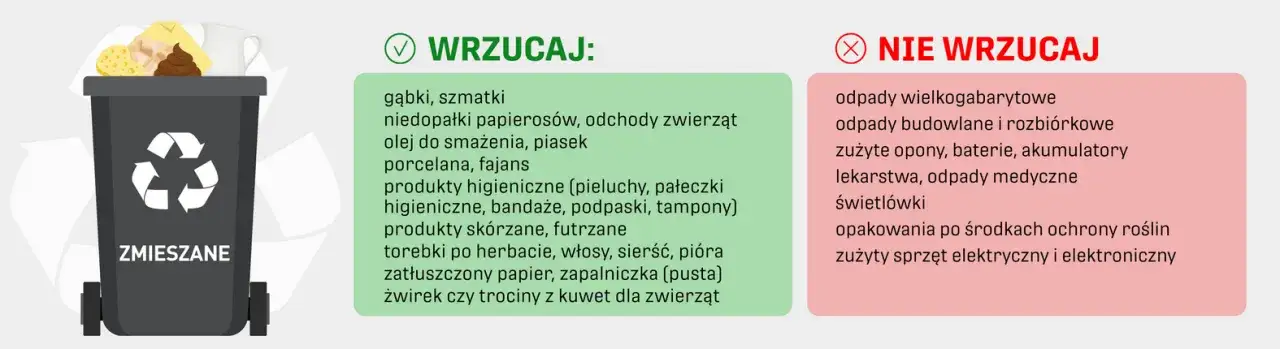Zdjęcie Gdzie wyrzucić gąbkę? Poznaj zasady segregacji odpadów domowych