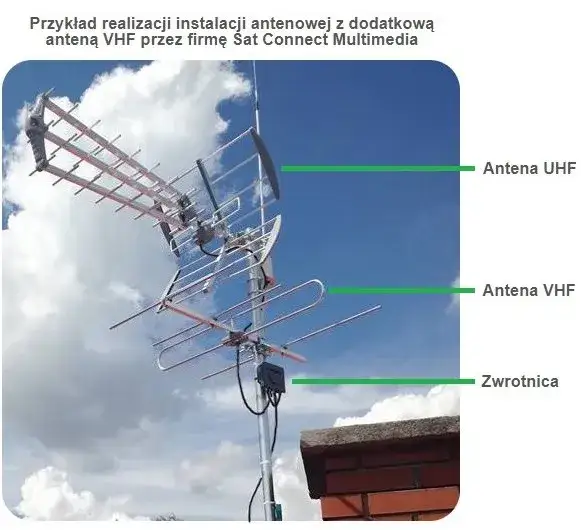 Zdjęcie Jak zrobić antenę DVB-T MUX 8, aby uzyskać najlepszy sygnał?