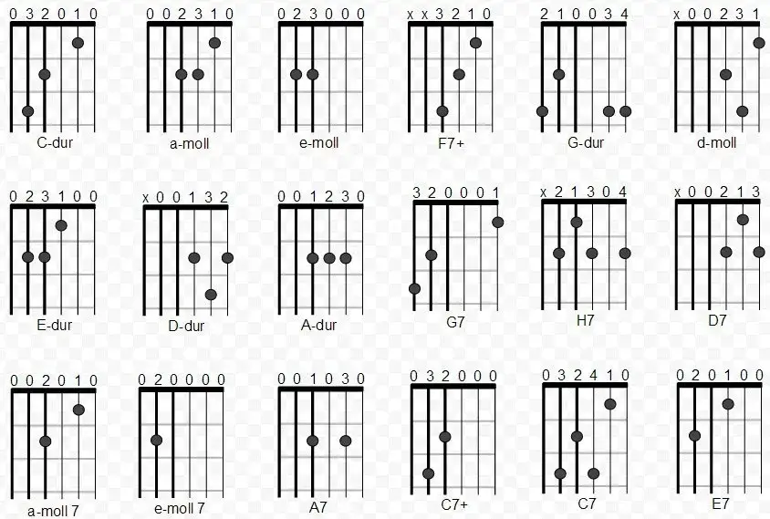 Zdjęcie Kolęda dla nieobecnych akordy i chwyty gitarowe - nauczysz się w 10 minut
