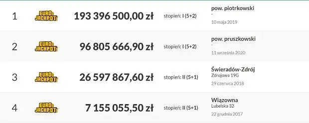 Zdjęcie Eurojackpot ile za 1 trafienie – poznaj szansę na wygraną i nagrodę