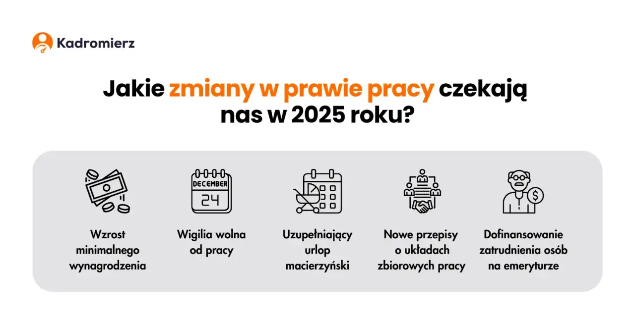 Zdjęcie Kiedy zmiany w kodeksie pracy? Poznaj kluczowe daty i szczegóły