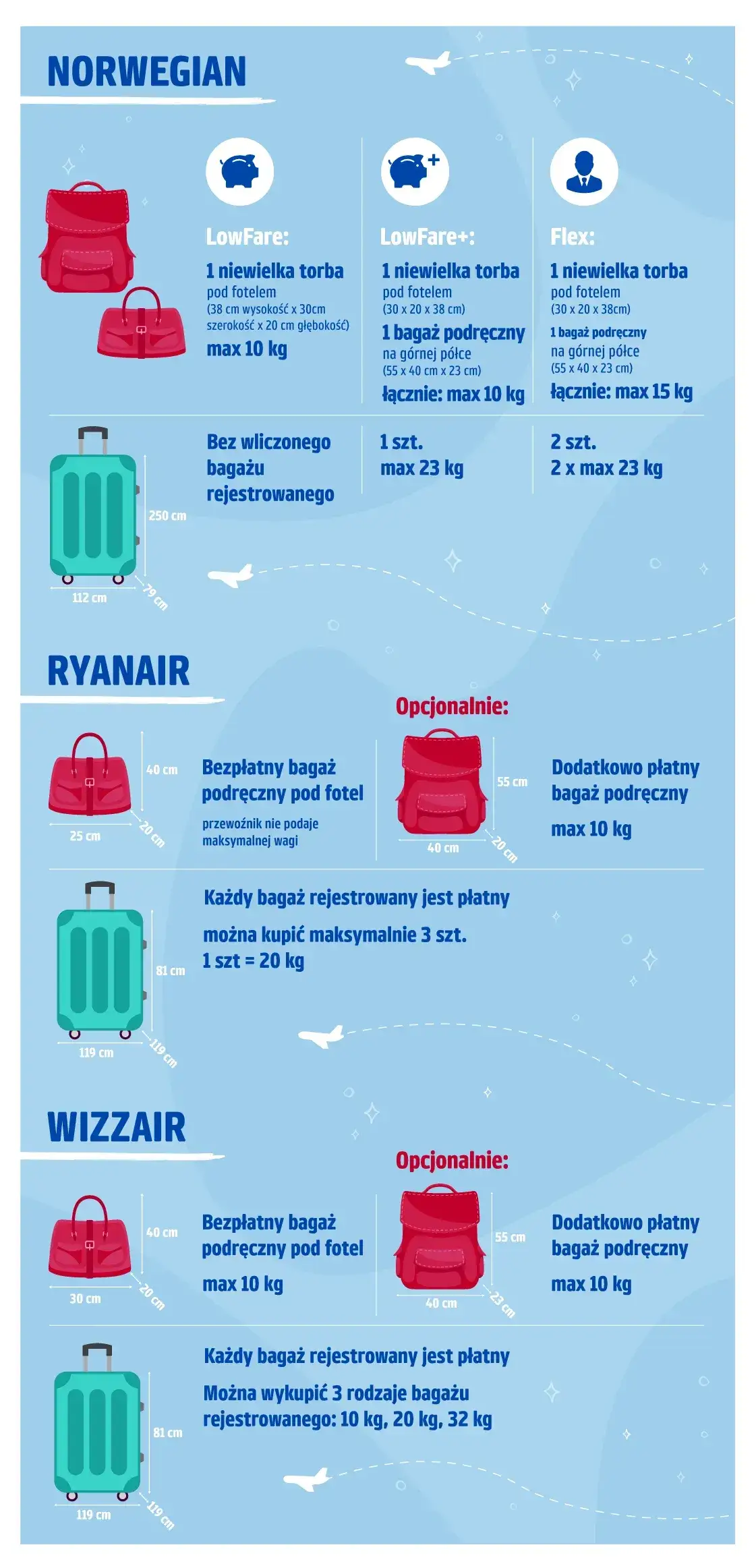 Zdjęcie Czy można przewozić leki w bagażu podręcznym RyanAir bez problemów?