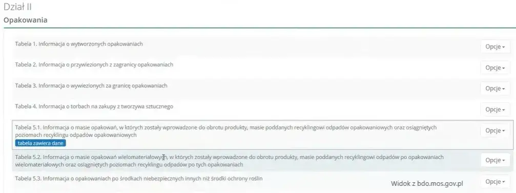 Zdjęcie Rodzaje opakowań podlegających obowiązkowi odzysku i recyklingu w Polsce