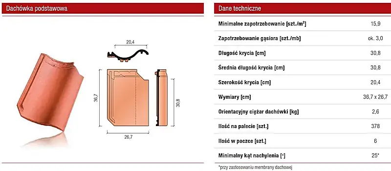 Zdjęcie Wymiary dachówki - kompletny przegląd najpopularniejszych modeli na rynku