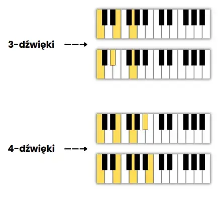 Zdjęcie Jak zagrać Still D.R.E. na pianinie - łatwe akordy i wskazówki