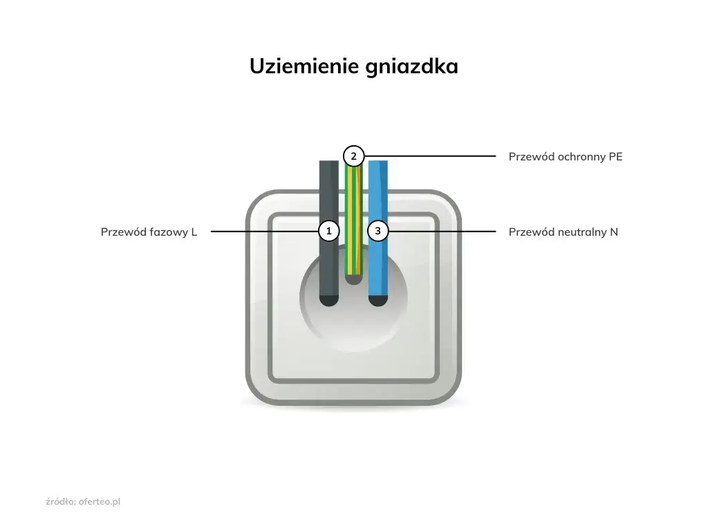 Zdjęcie Uziemienie ile ohm - Jak uniknąć niebezpieczeństw związanych z rezystancją