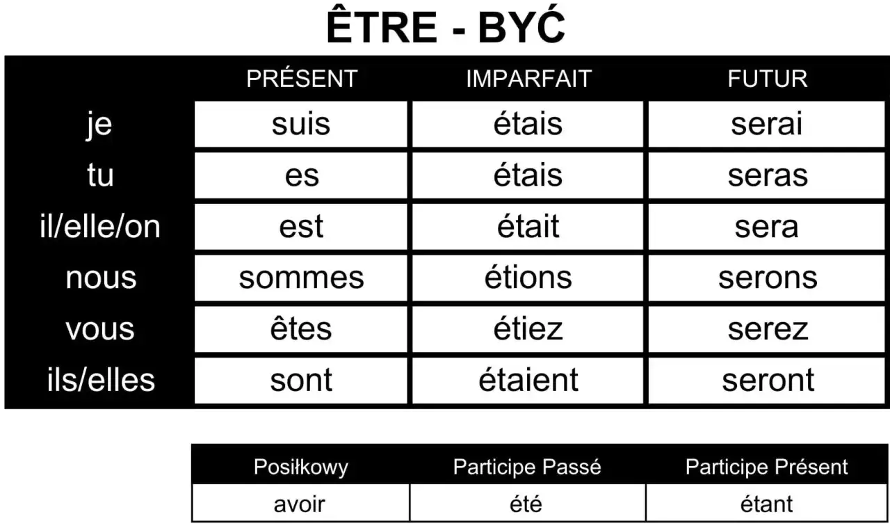 Zdjęcie Czasownik être: klucz do zrozumienia języka francuskiego i jego odmiany