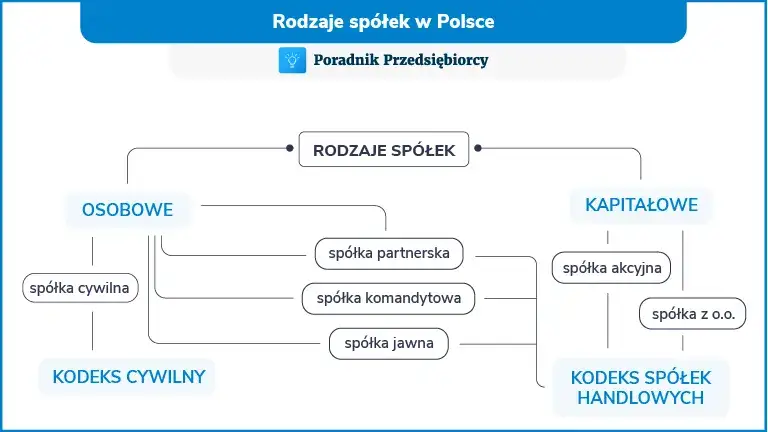 Zdjęcie Jakie spółki posiadają osobowość prawną i jakie mają konsekwencje?