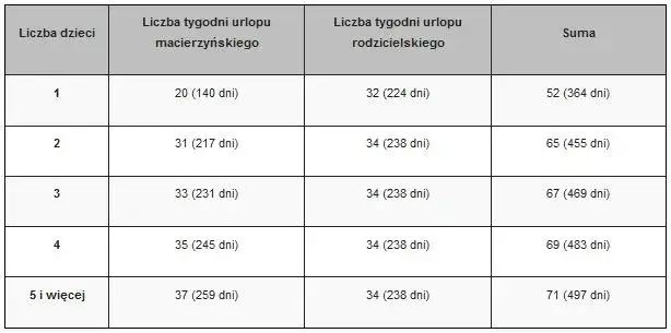 Zdjęcie Jaki urlop po urodzeniu dziecka? Sprawdź, co przysługuje rodzicom