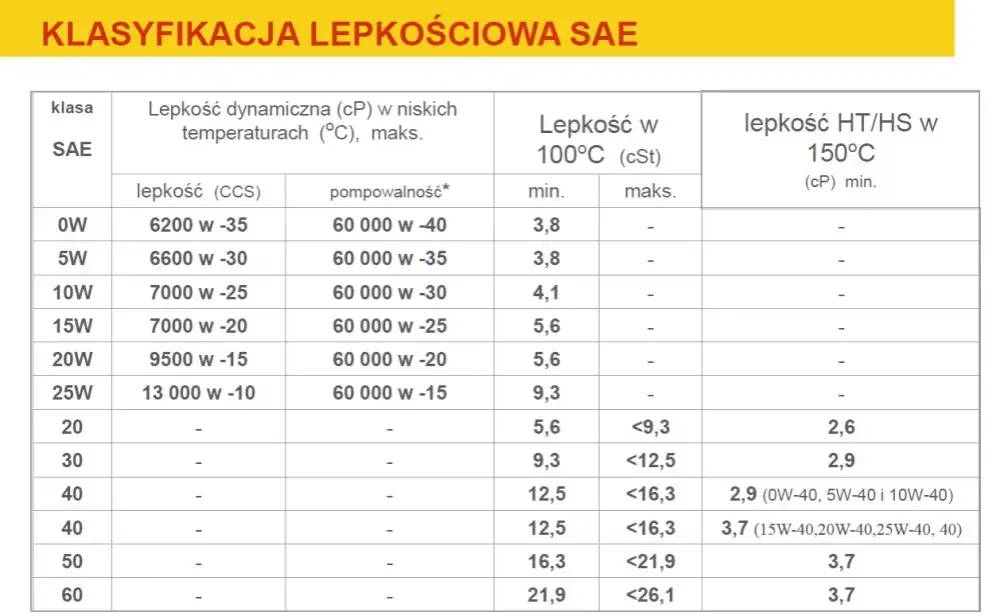 Zdjęcie Co ile wymiana oleju 5W30 diesel? Oto kluczowe informacje dla Ciebie