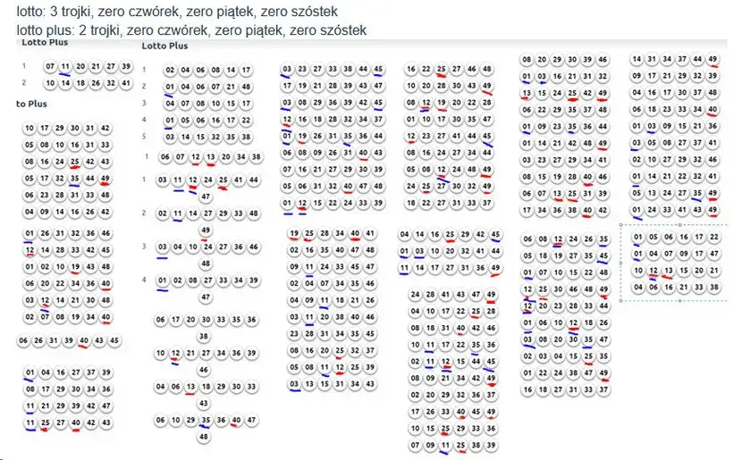 Zdjęcie Ile płacą za 3 w mini lotto? Gwarantowana wygrana 24 zł
