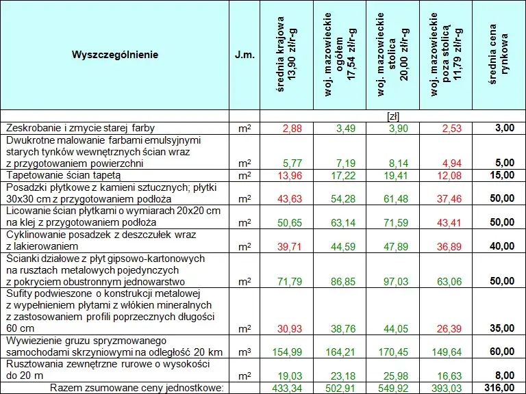 Zdjęcie Ile kosztuje kosztorys budowlany? Poznaj ceny i oszczędzaj