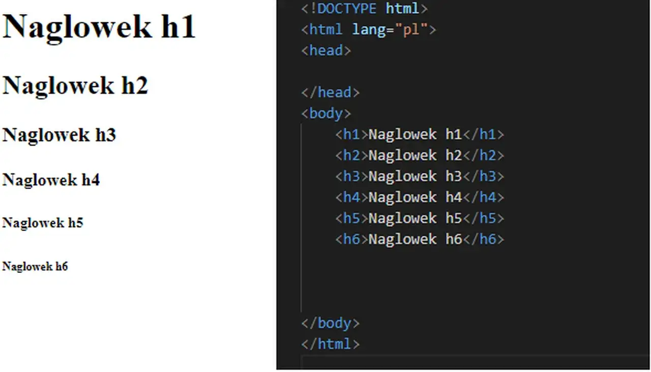 Zdjęcie Jak zaprogramować stronę HTML: proste kroki dla początkujących