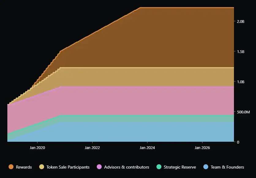 Zdjęcie Kryptowaluta Fantom: Dlaczego warto inwestować w FTM i jego przyszłość?