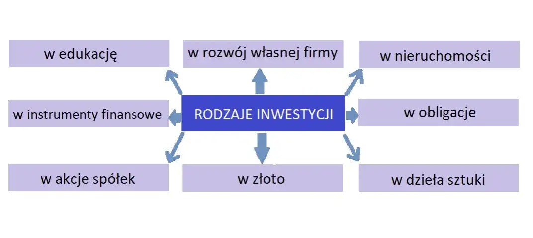 Zdjęcie Czym jest inwestowanie: podstawy i najważniejsze zasady dla początkujących