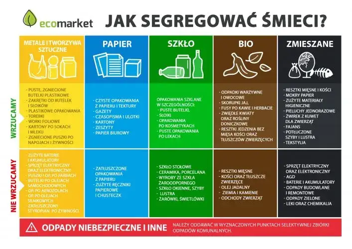 Zdjęcie Jak segregować śmieci w domu - proste zasady, które ułatwią życie