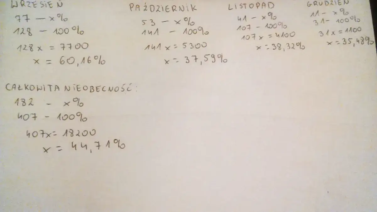 Zdjęcie Jak obliczyć frekwencję w przedszkolu i uniknąć problemów z obecnością