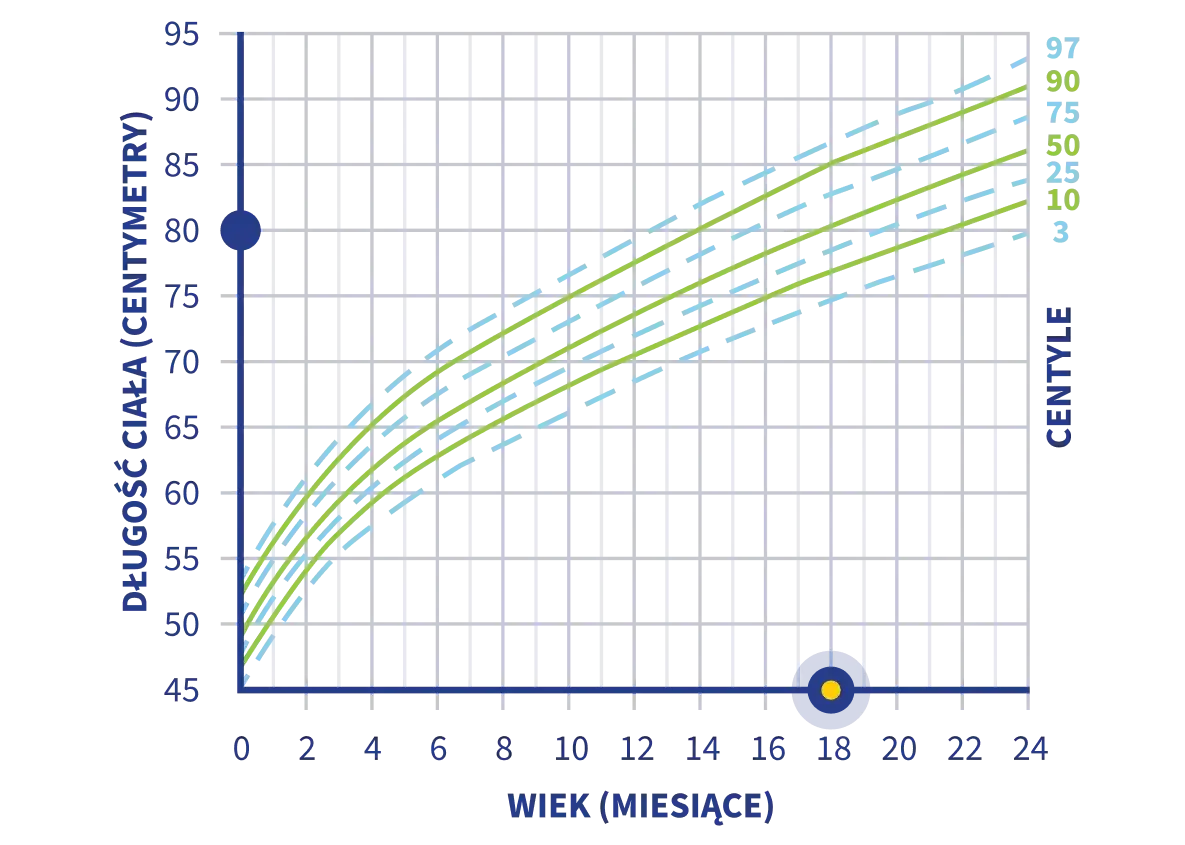 Zdjęcie Jak zmierzyć wzrost niemowlaka: 8 kroków do dokładnego pomiaru