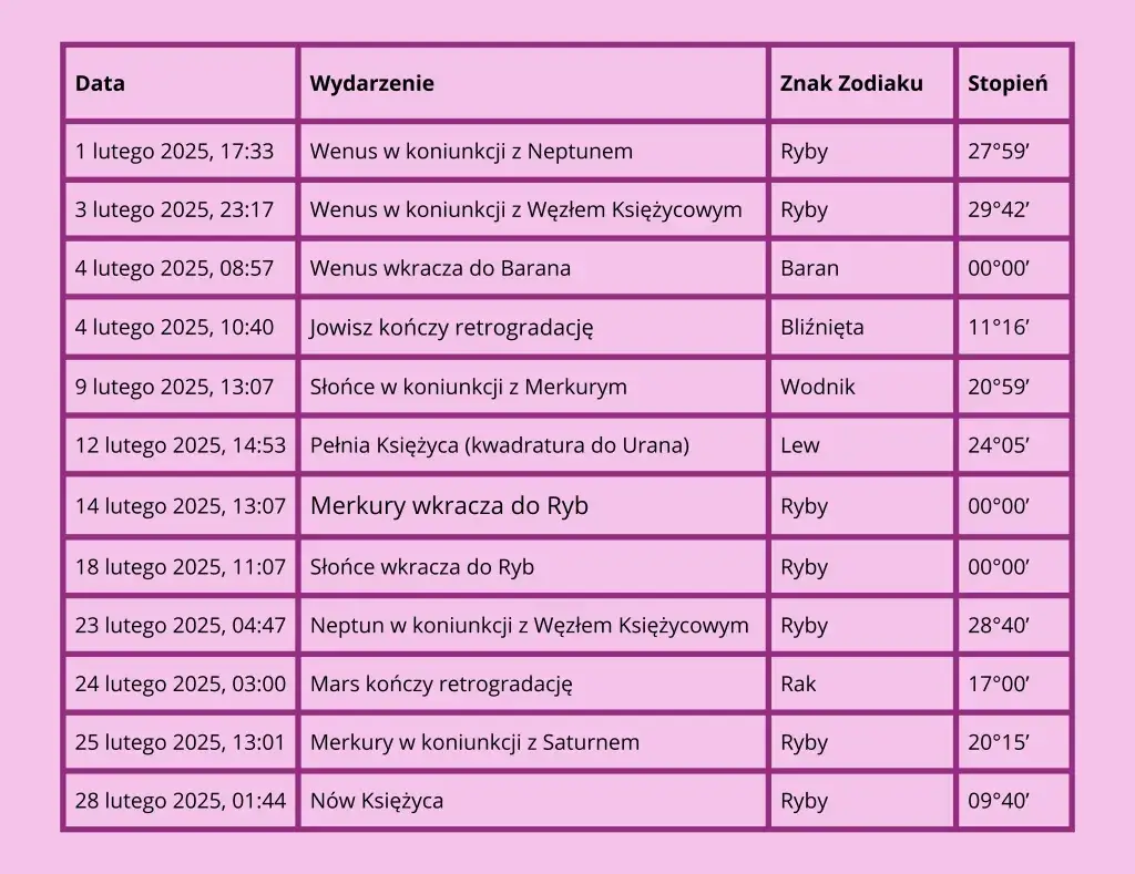 Zdjęcie Kwadratura w astrologii: jak unikać konfliktów i wyzwań?