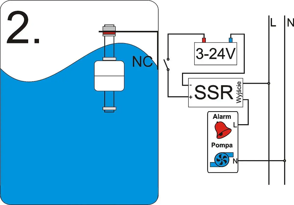 Zdjęcie Czujnik poziomu cieczy dla niewidomych - jak uniknąć przelania płynów
